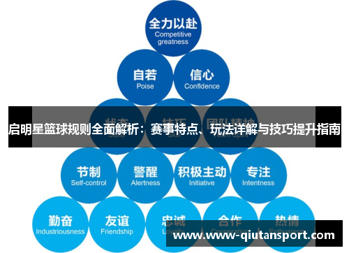 启明星篮球规则全面解析：赛事特点、玩法详解与技巧提升指南